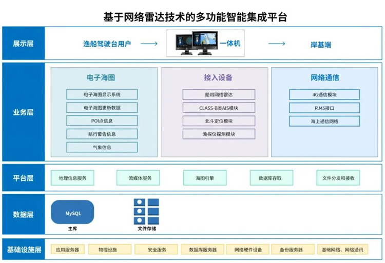 工控一體機 工控一體機