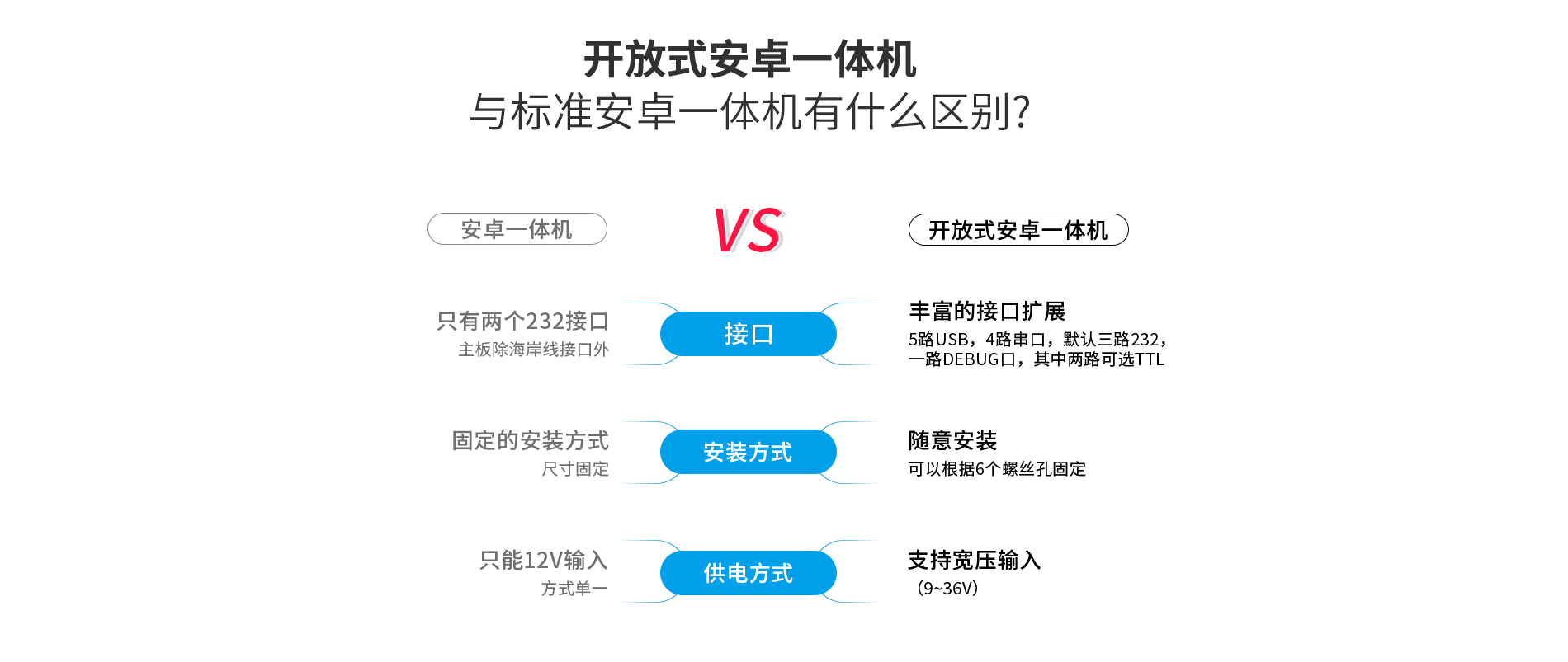 開放式安卓一體機 開放式安卓一體機
